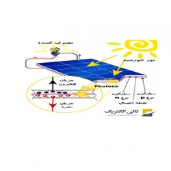 سلول‌های خورشیدی چگونه کار می‌کنند؟