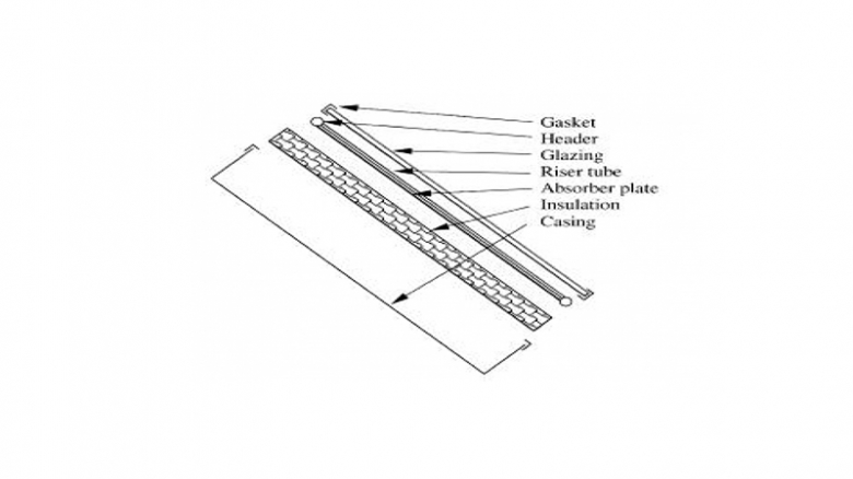 پرسشهایی درباره سیستم های خورشیدی
