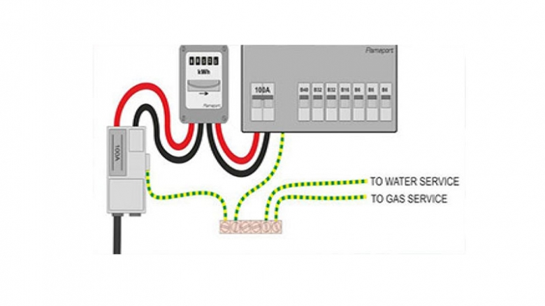 ارت چیست و چه کاربردی دارد؟