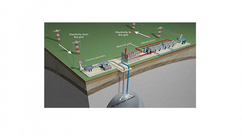 ذخیره انرژی با فشرده سازی هوا در زیر زمین