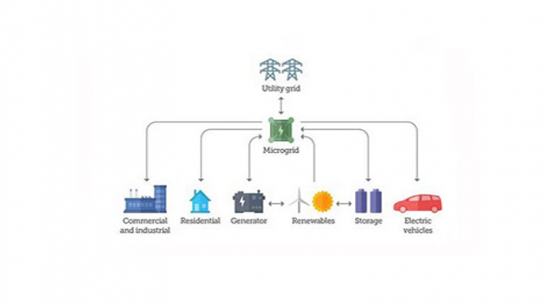 ریز شبکه چیست؟
