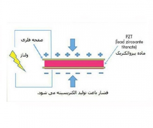 اثر پیزوالکتریک اثر پیزوالکتریک