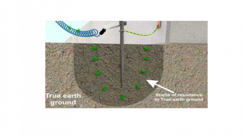 تفاوت ارتینگ و گراندینگ