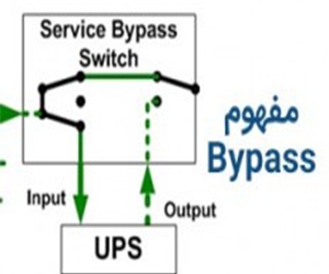 Bypass در یو پی اس چیست؟ Bypass در یو پی اس چیست؟