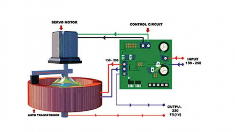 تفاوت استابلایزر رله ای ترانسی و استابلایزر سروو موتوری تفاوت استابلایزر رله ای ترانسی و استابلایزر سروو موتوری