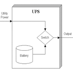 power factor در یو پی اس چیست؟!