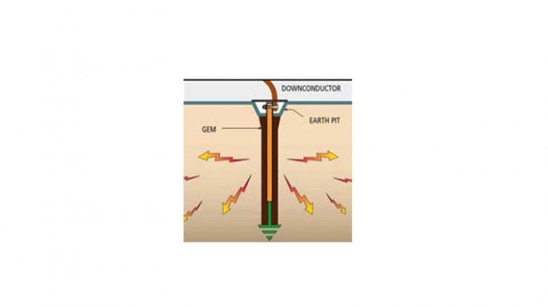 سیستم اتصال زمین
