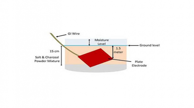 انتخاب الکترود زمین برای مشترکان فشار ضعیف