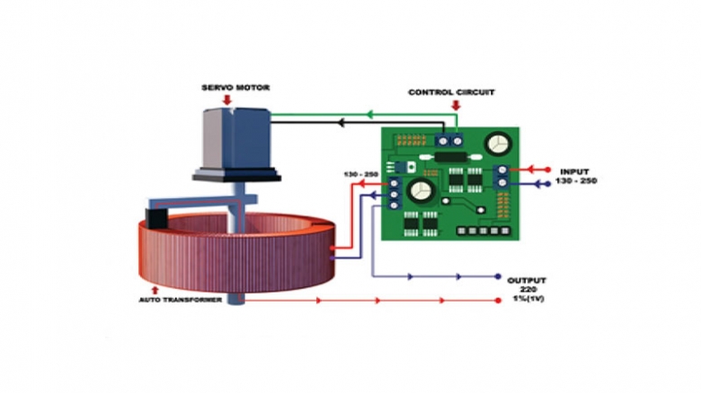 تفاوت سیستم سروو موتور و رله تفاوت سیستم سروو موتور و رله