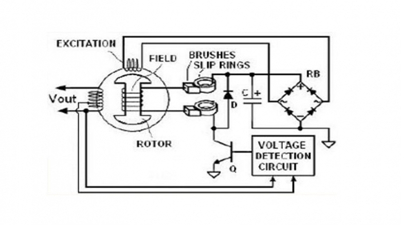 استابلایزر چیست؟ استابلایزر چیست؟