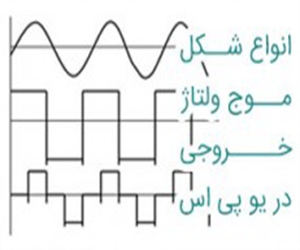 انواع شکل موج ولتاژ خروجی در یو پی اس انواع شکل موج ولتاژ خروجی در یو پی اس