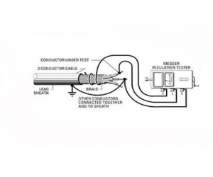 عیب یابی کابل های برق عیب یابی کابل های برق