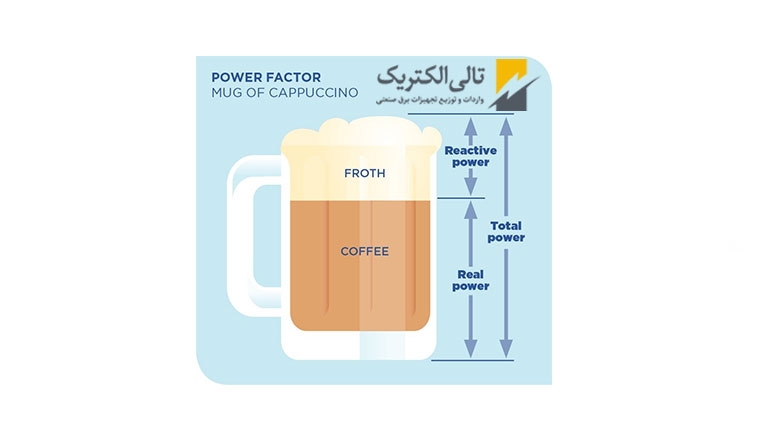 ضریب توان ( Power Factor )