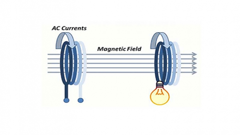 انتقال بی سیم برق