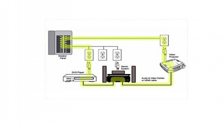 حلقه زمین ( Ground loop )