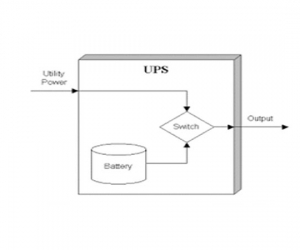 فرق بین UPS و استابلایزر چیست؟ فرق بین UPS و استابلایزر چیست؟