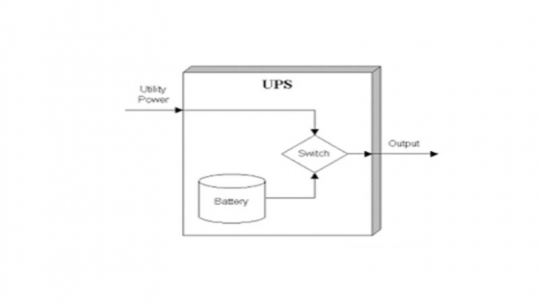 فرق بین UPS و استابلایزر چیست؟