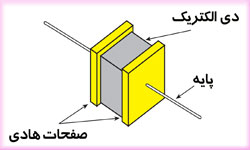 خازن الکتریکی